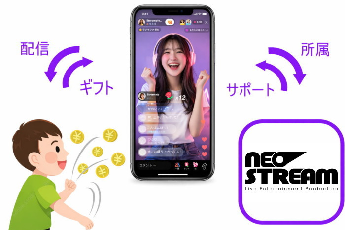 ライブ配信の仕組み